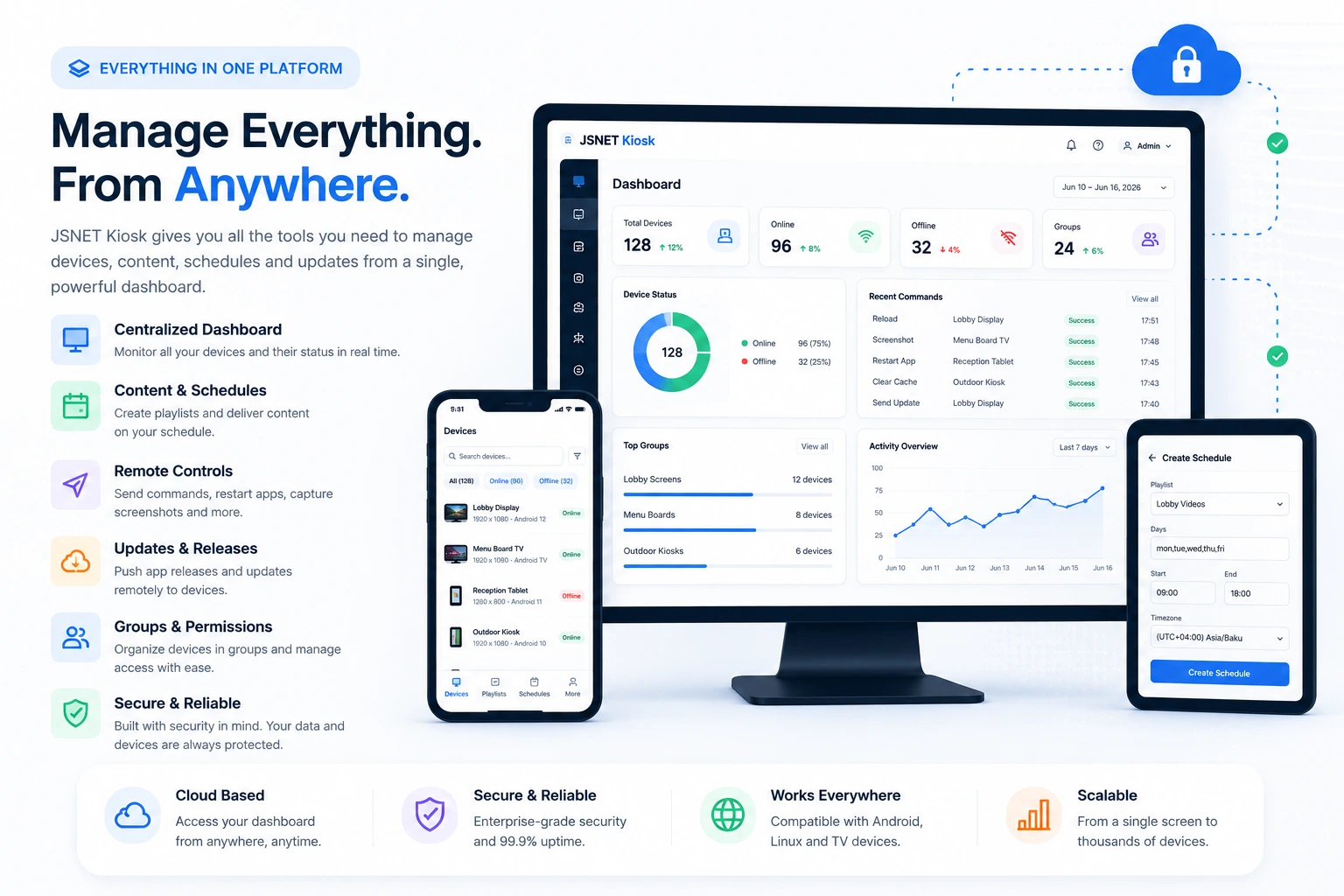 JSNET Kiosk generated platform overview visual